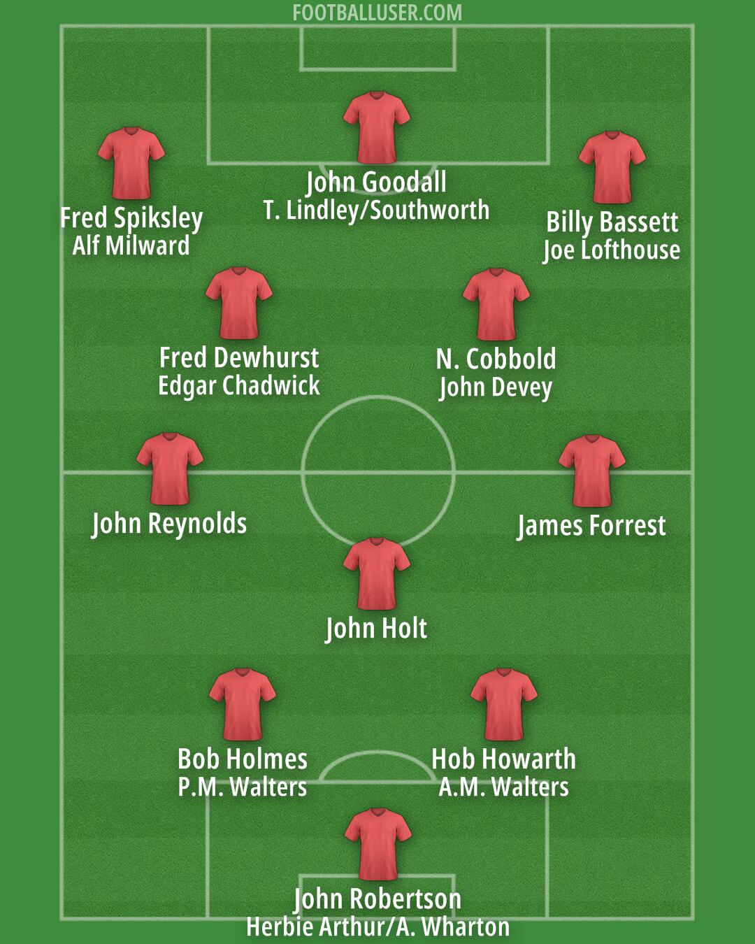 Scotland Formation 2024