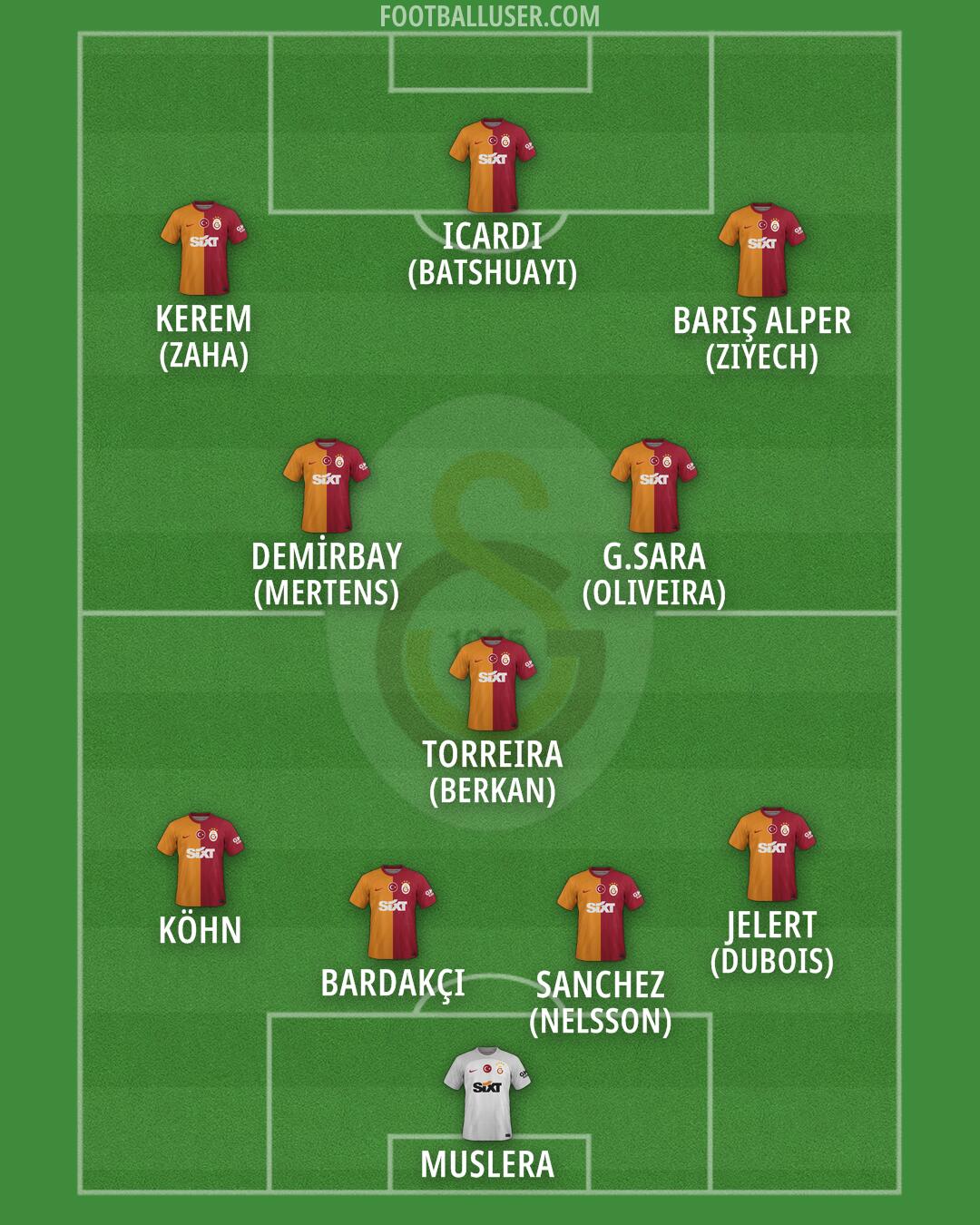 Galatasaray Formation 2024