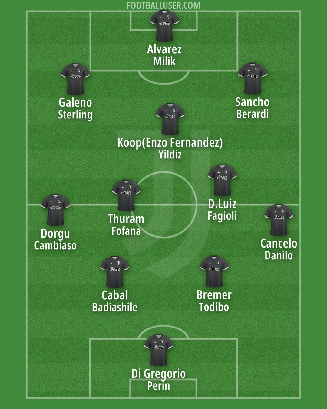 Juventus Formation 2024