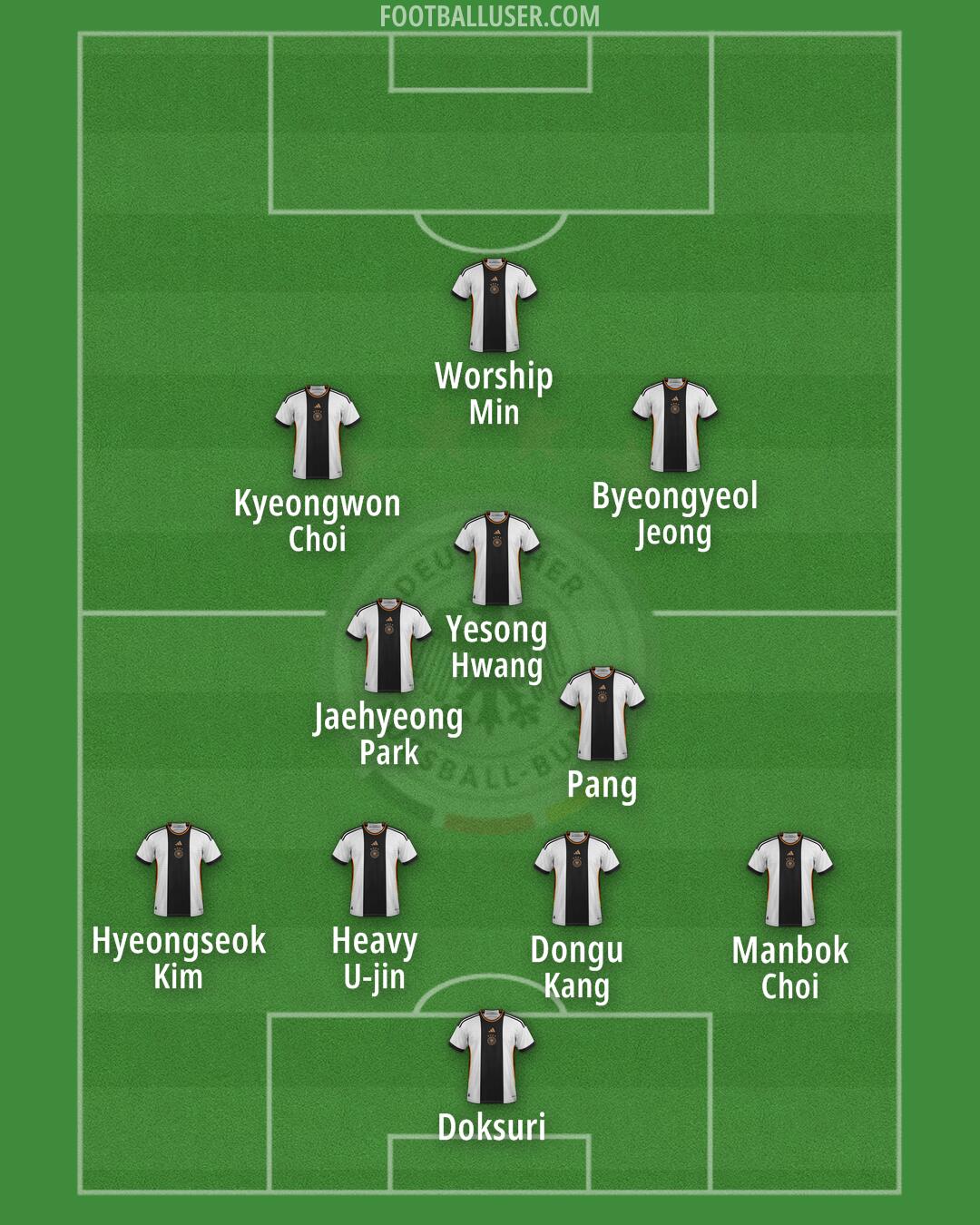 Germany Formation 2024