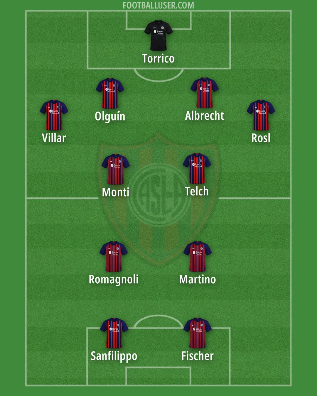 San Lorenzo Formation 2024