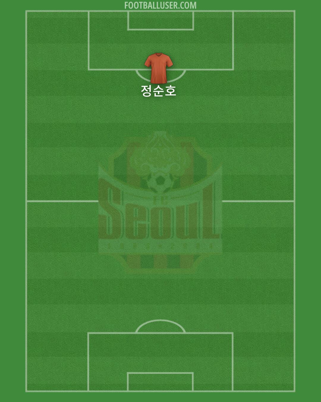 Seoul Formation 2024