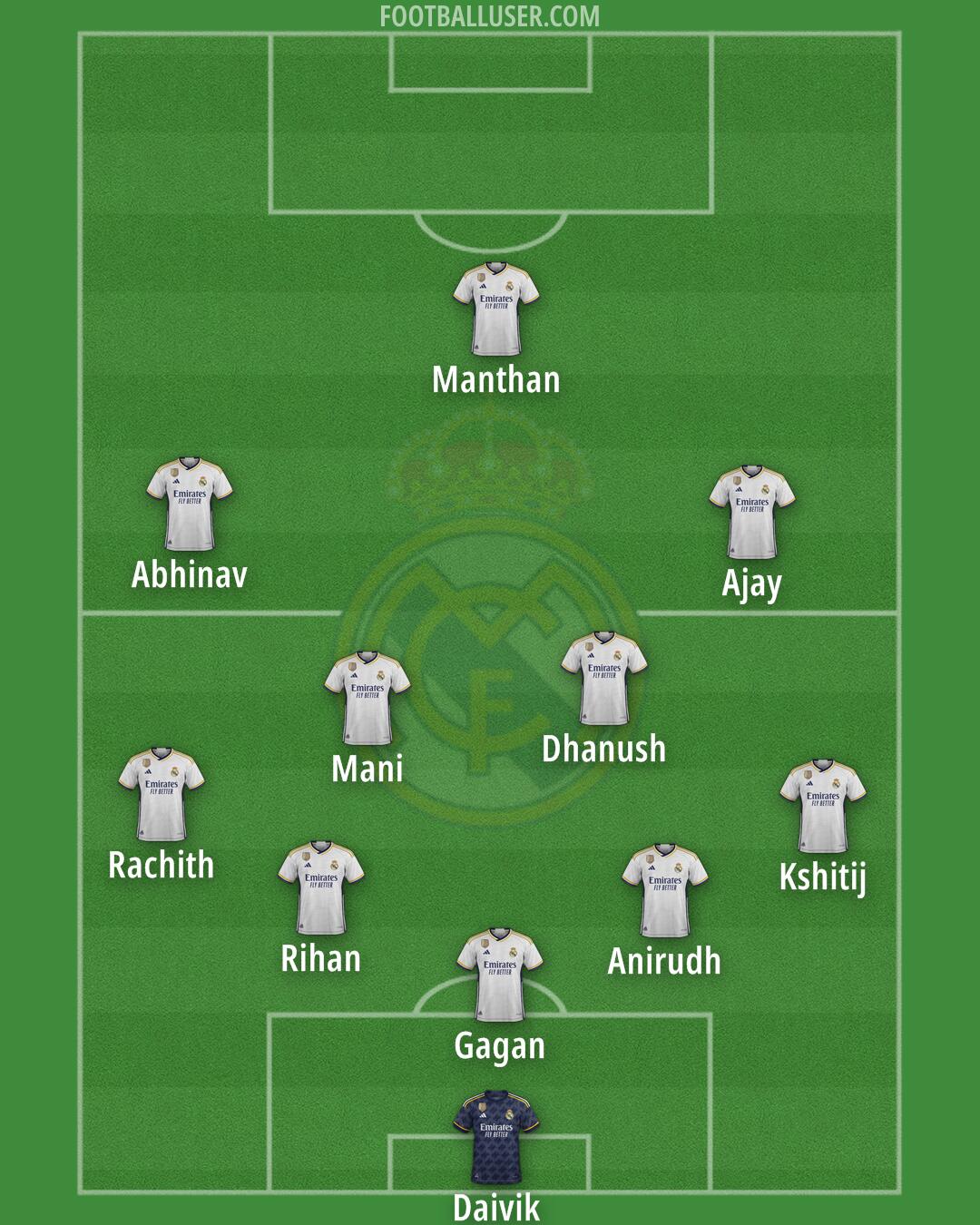 Real Madrid Formation 2024