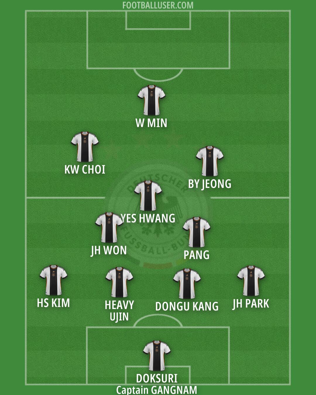 Germany Formation 2024