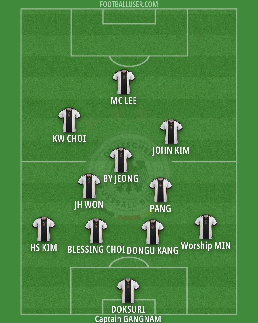 Germany Formation 2024