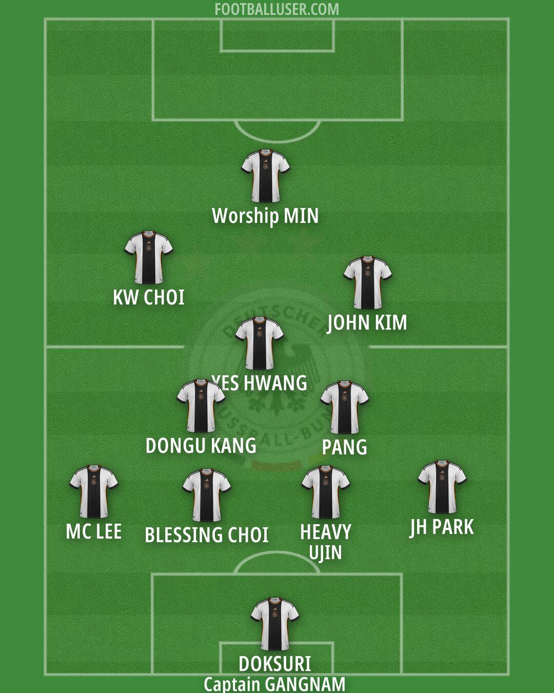 Germany Formation 2024