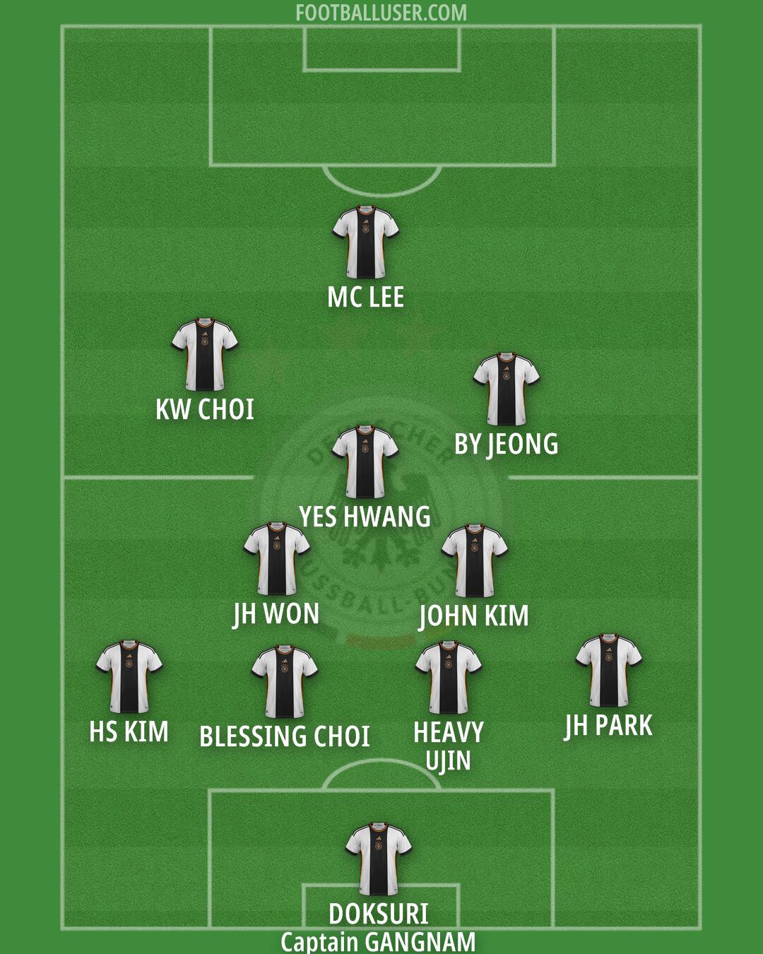 Germany Formation 2024