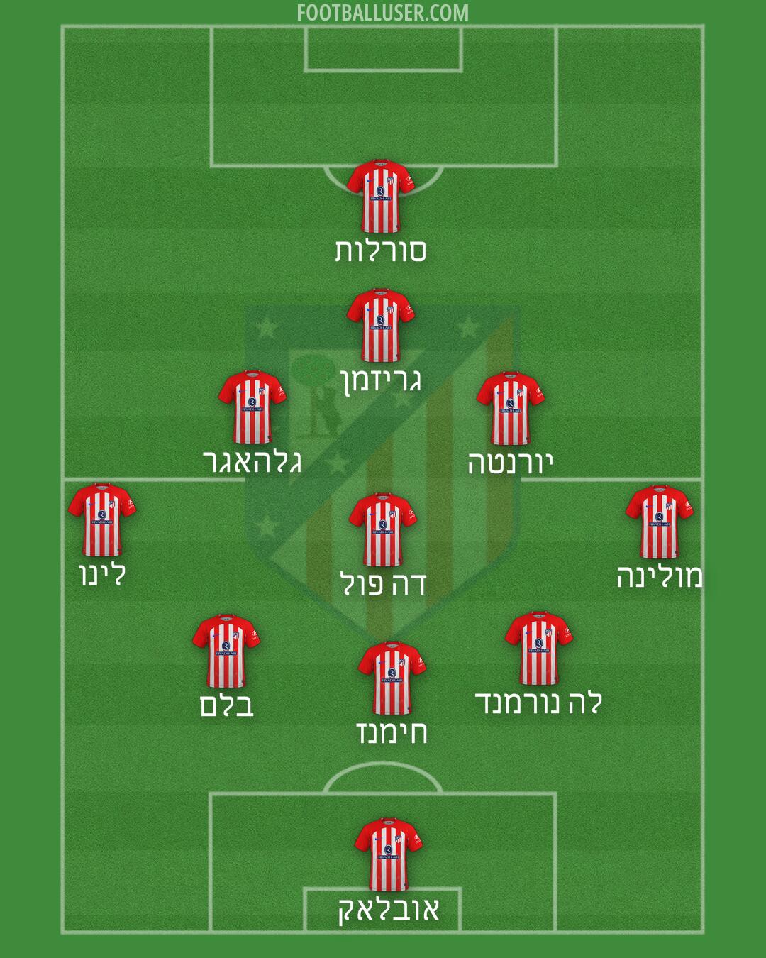 Atlético Formation 2024