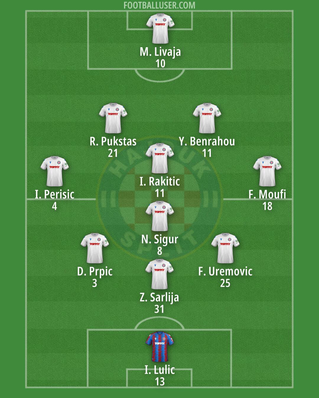 Hajduk Formation 2024
