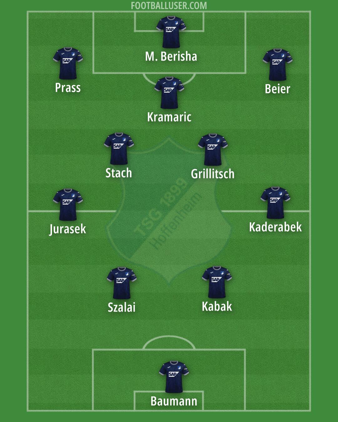 Hoffenheim Formation 2024