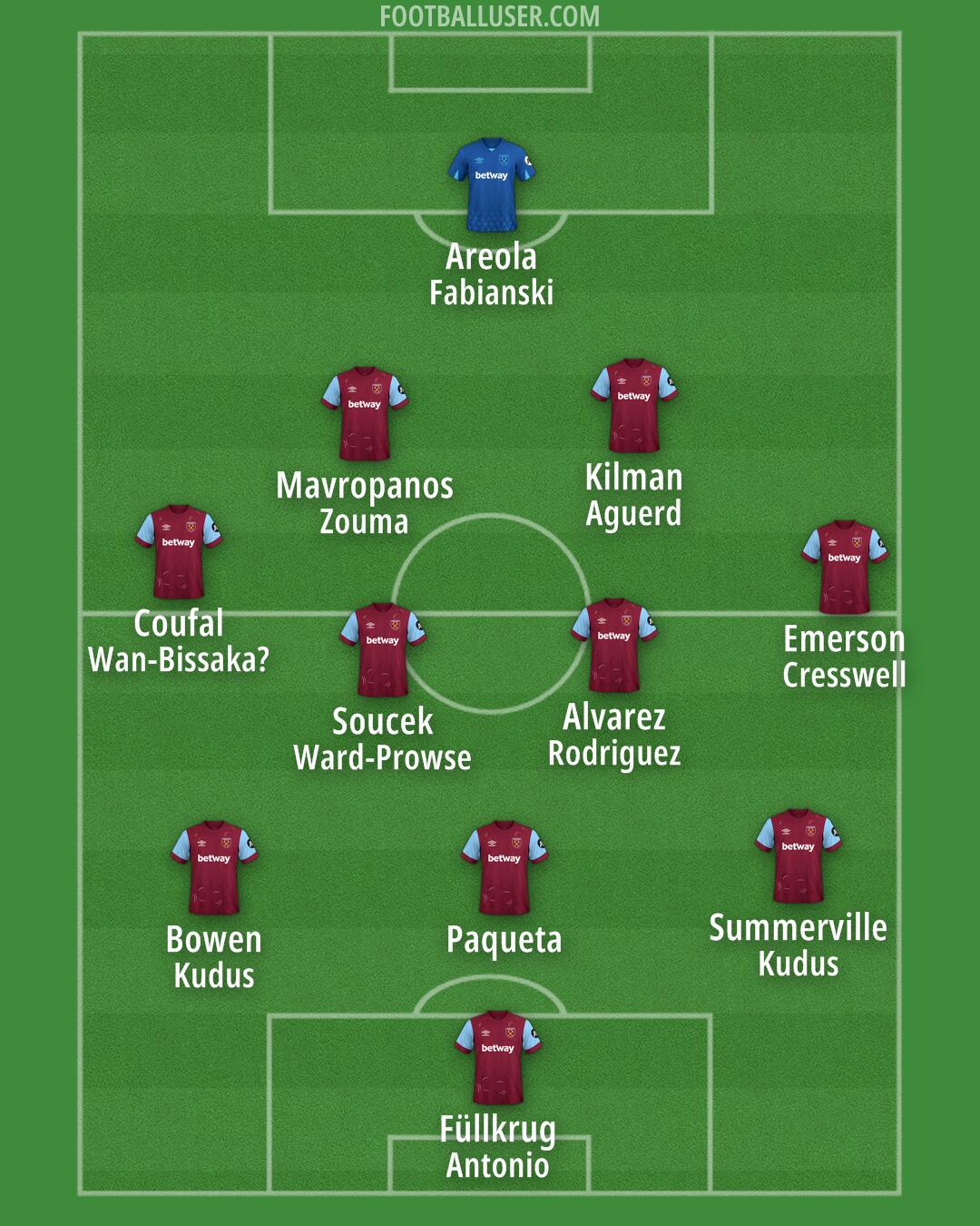 West Ham Formation 2024