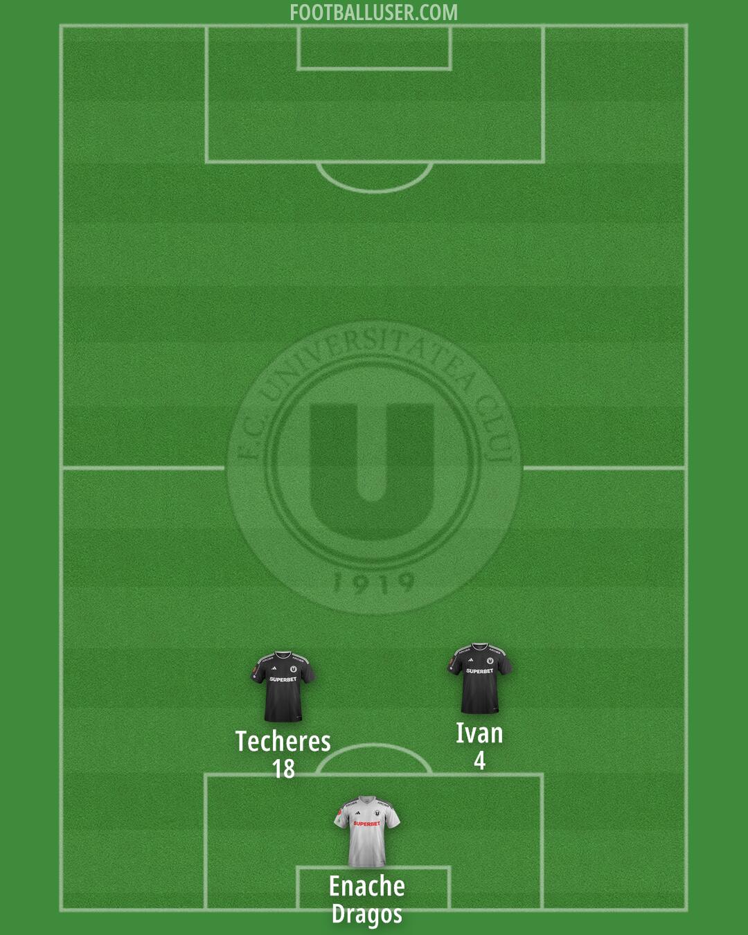 U Cluj Formation 2024