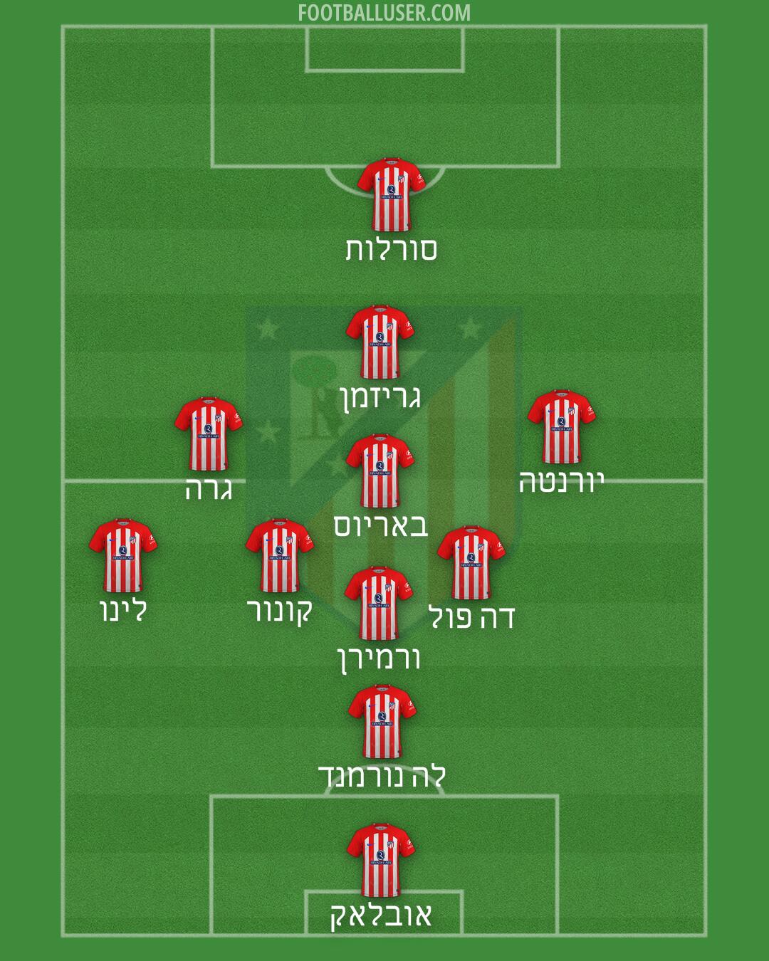 Atlético Formation 2024