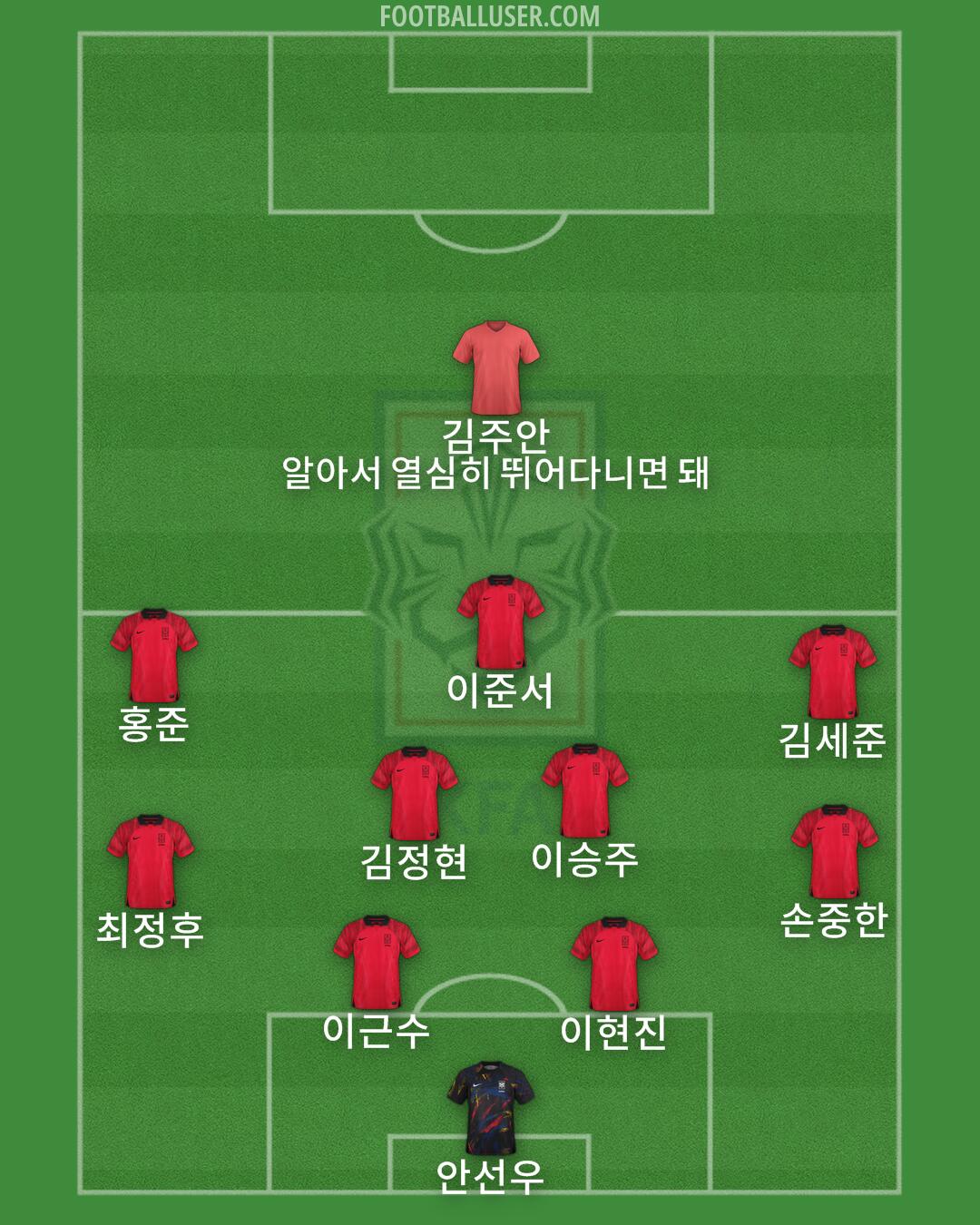 South Korea Formation 2024
