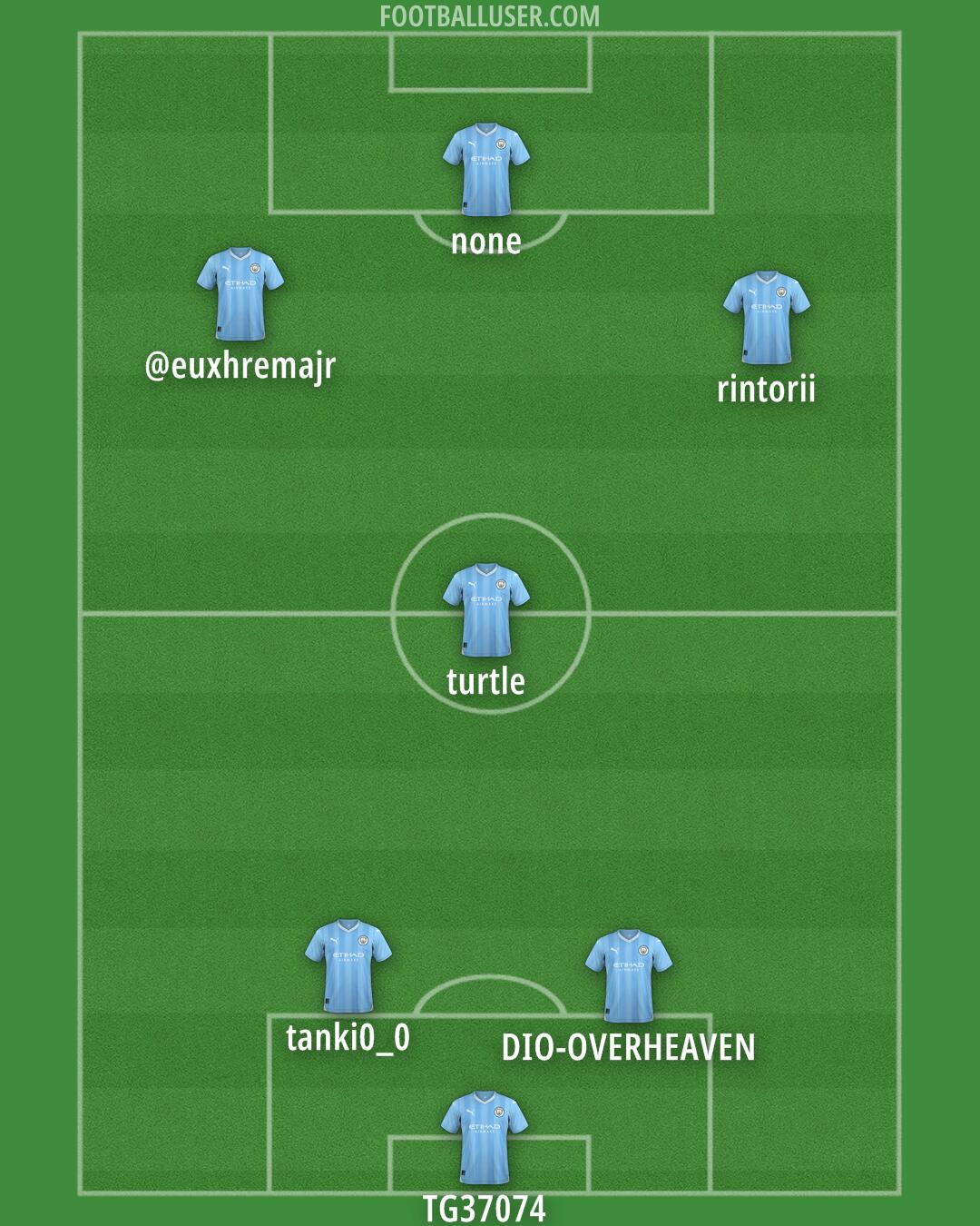 Man City Formation 2024
