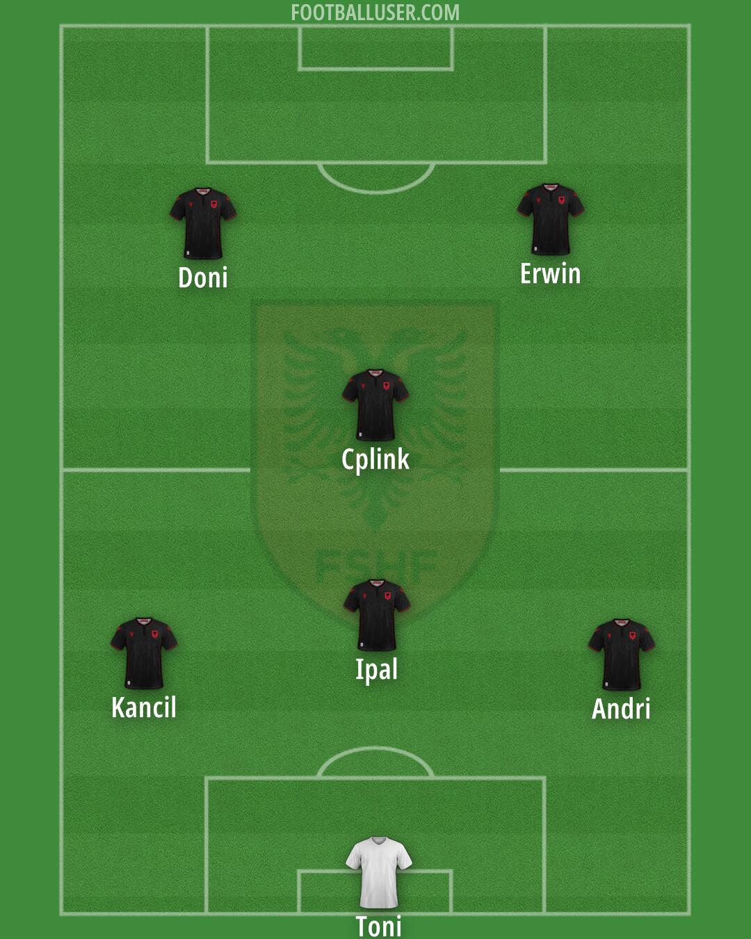 Albania Formation 2024