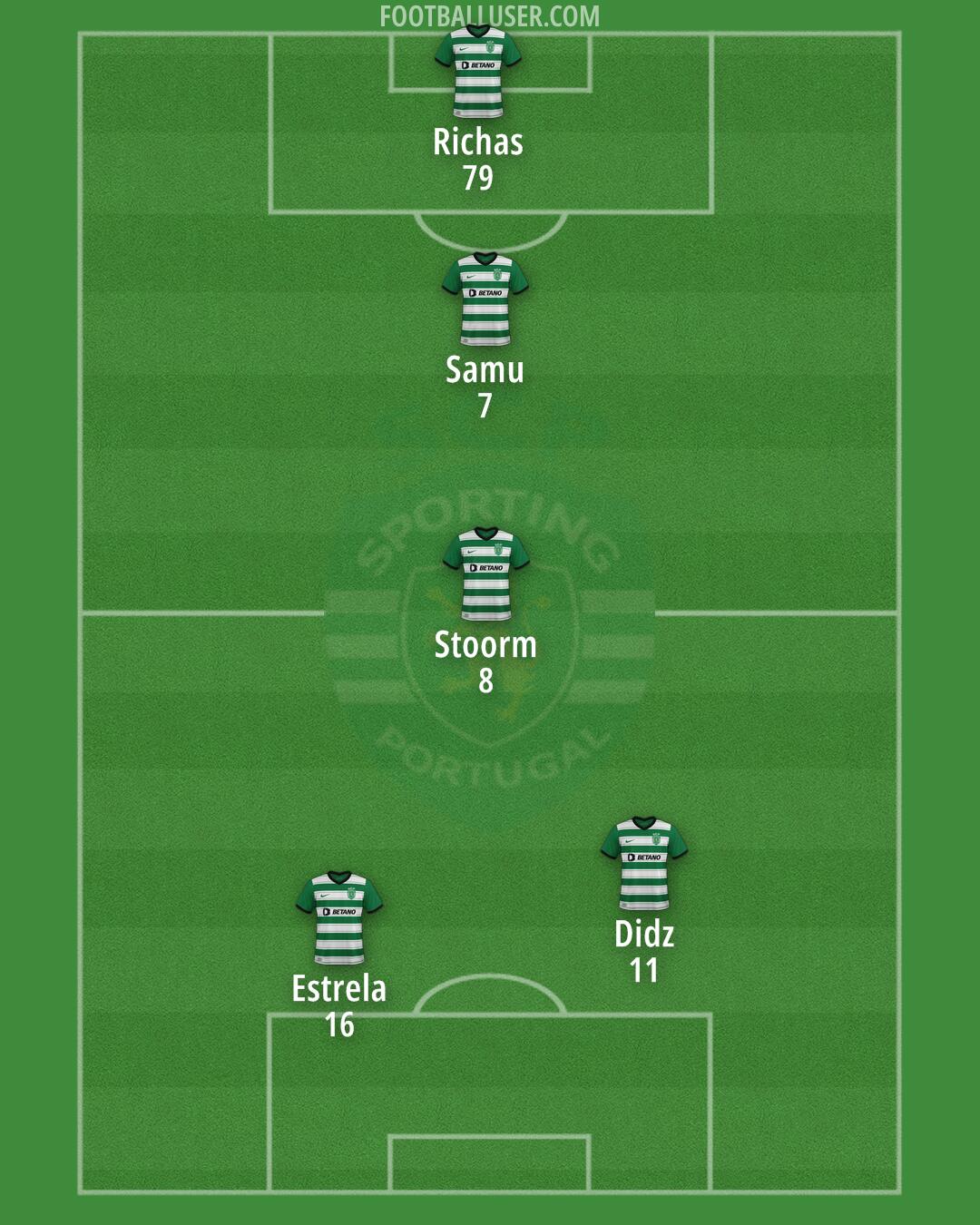 Sporting CP Formation 2024