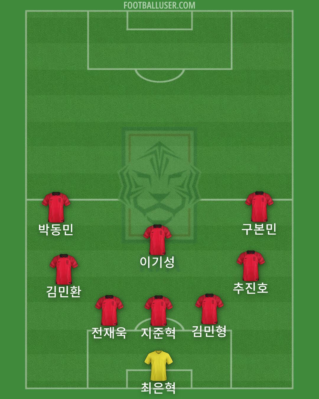 South Korea Formation 2024