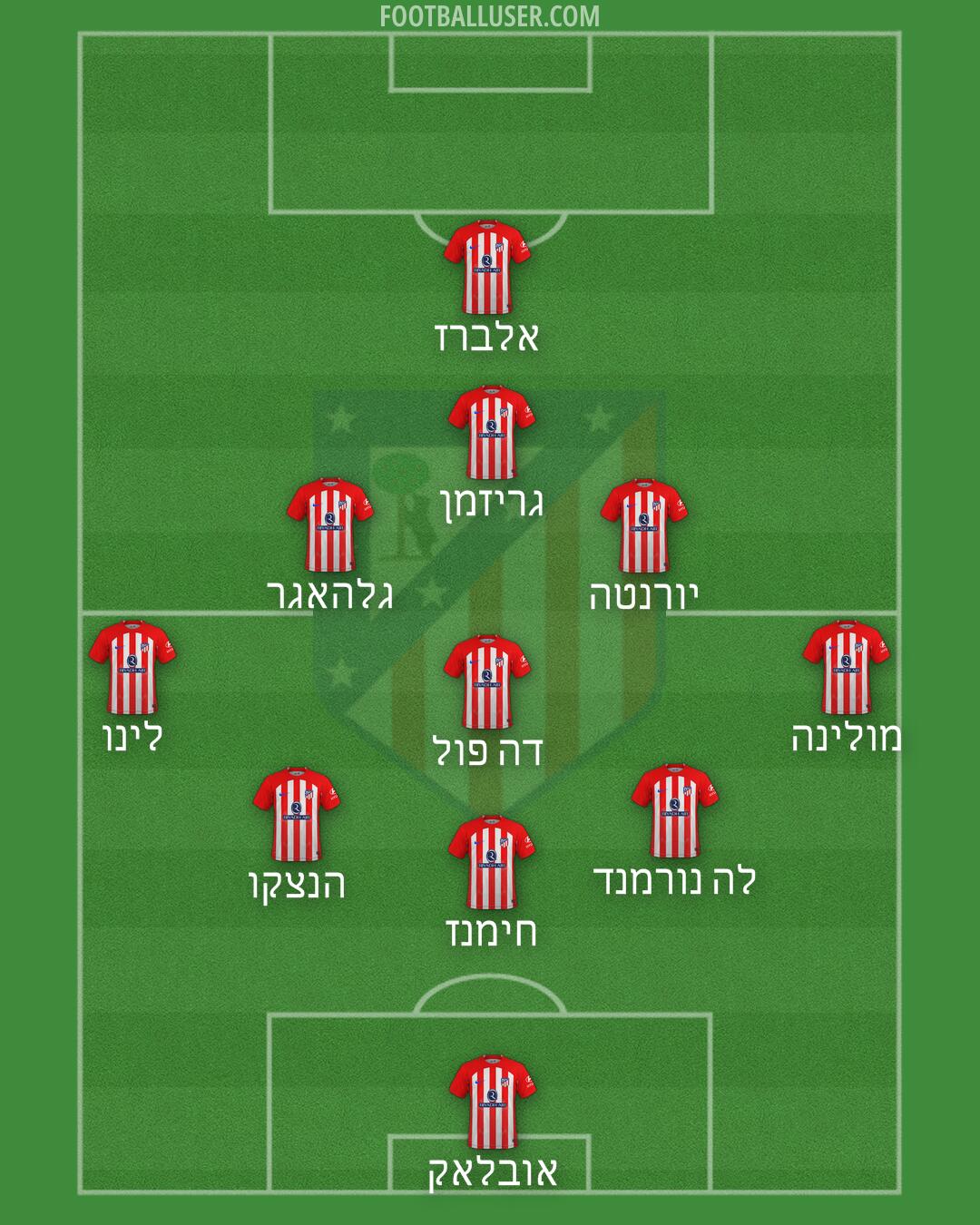 Atlético Formation 2024