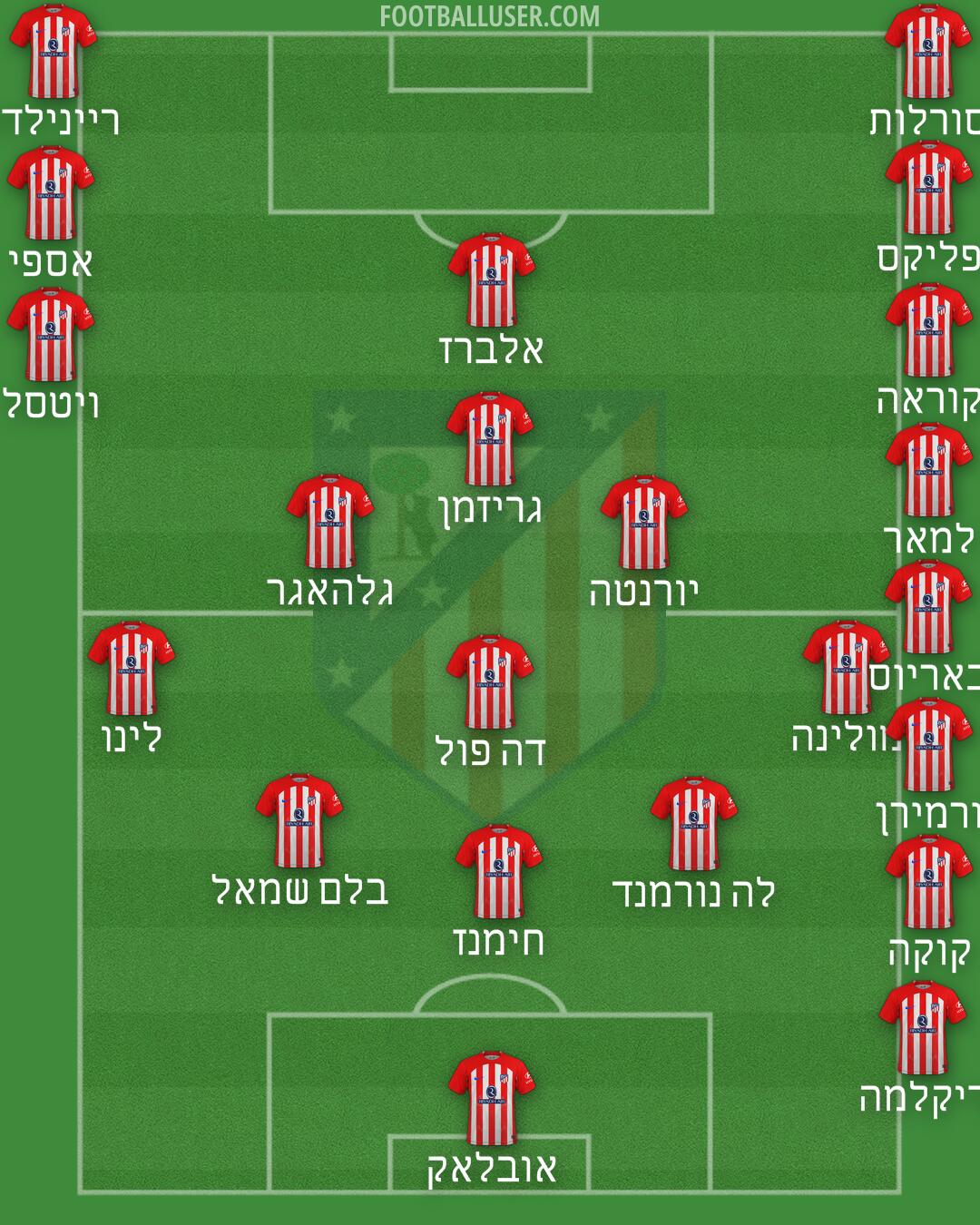 Atlético Formation 2024
