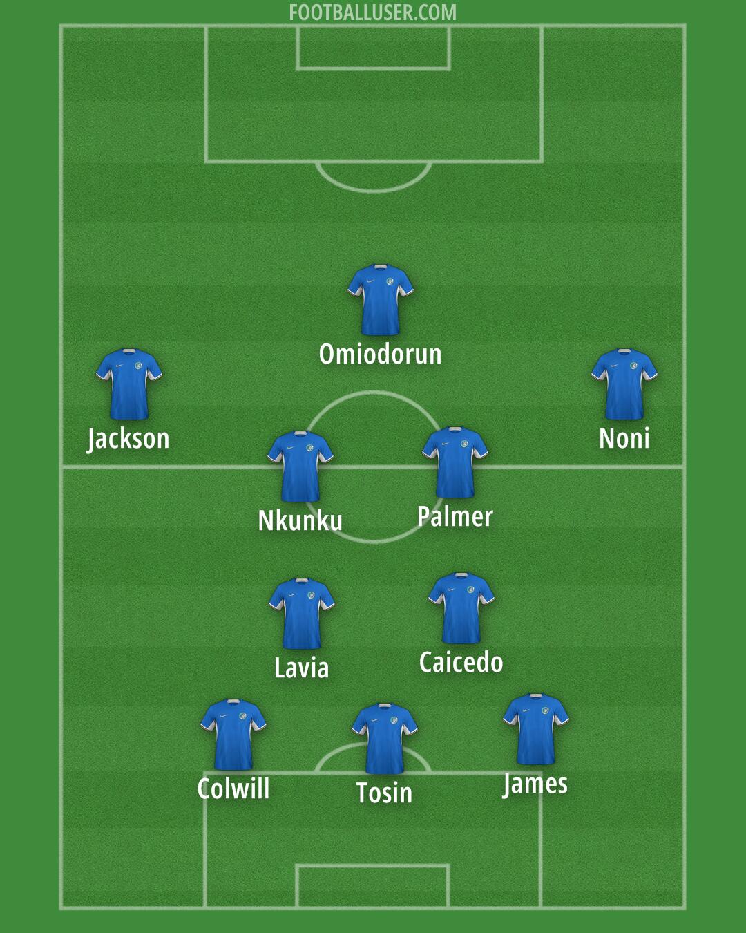 Chelsea Formation 2024