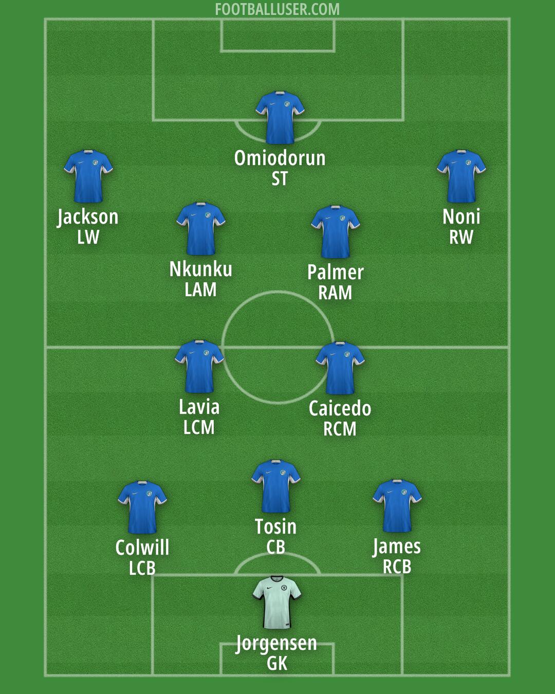 Chelsea Formation 2024