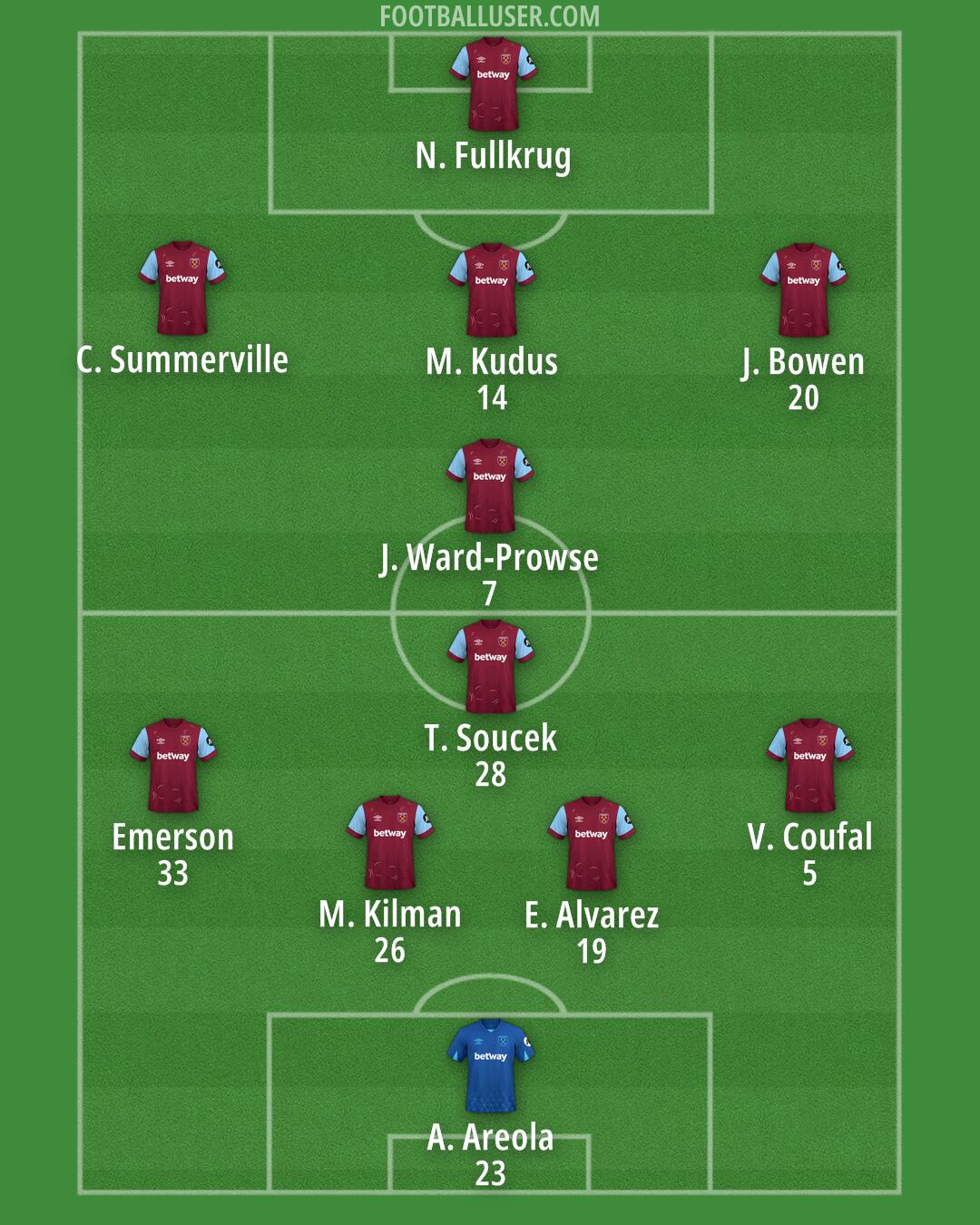 West Ham Formation 2024