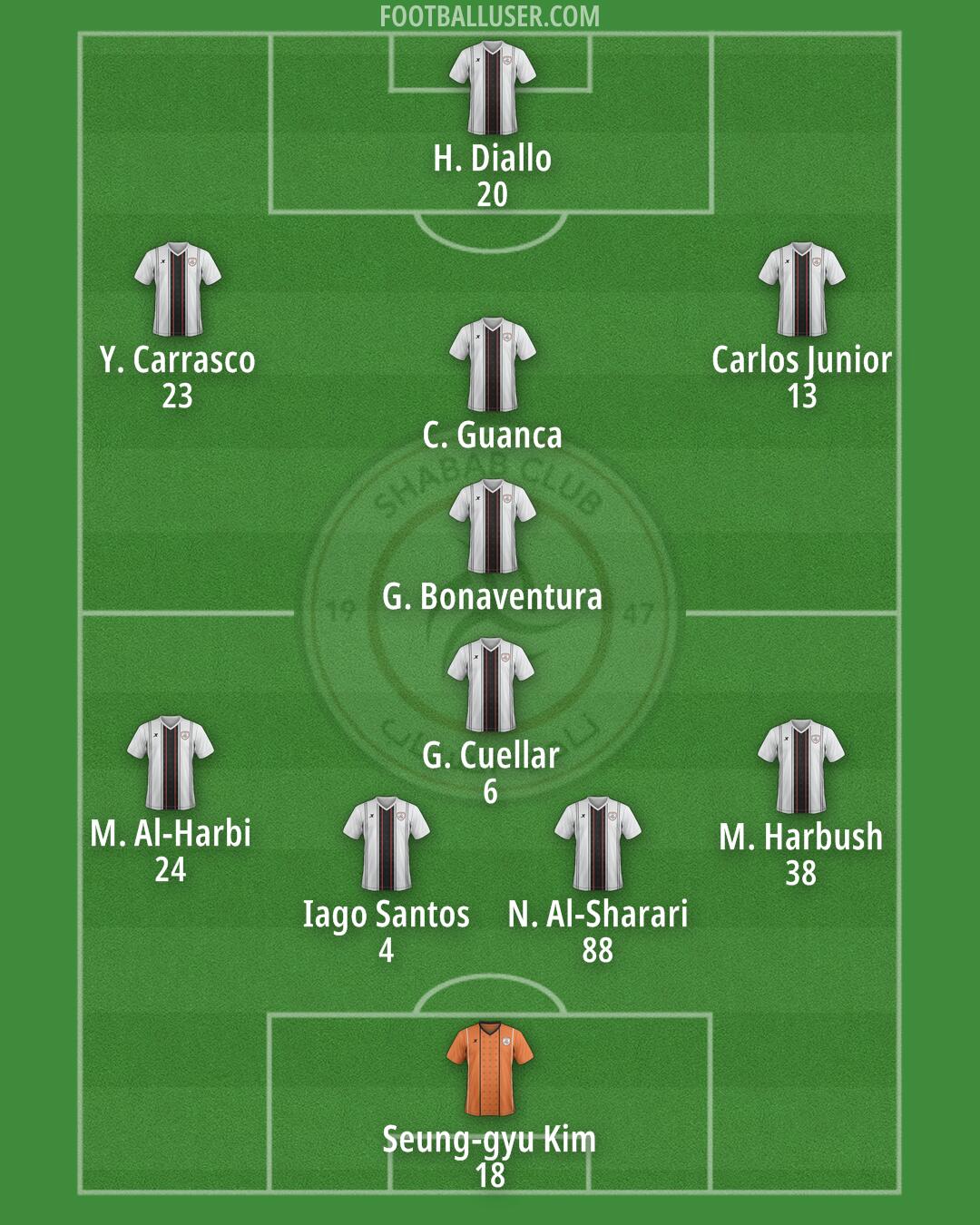 Al-Shabab Formation 2024