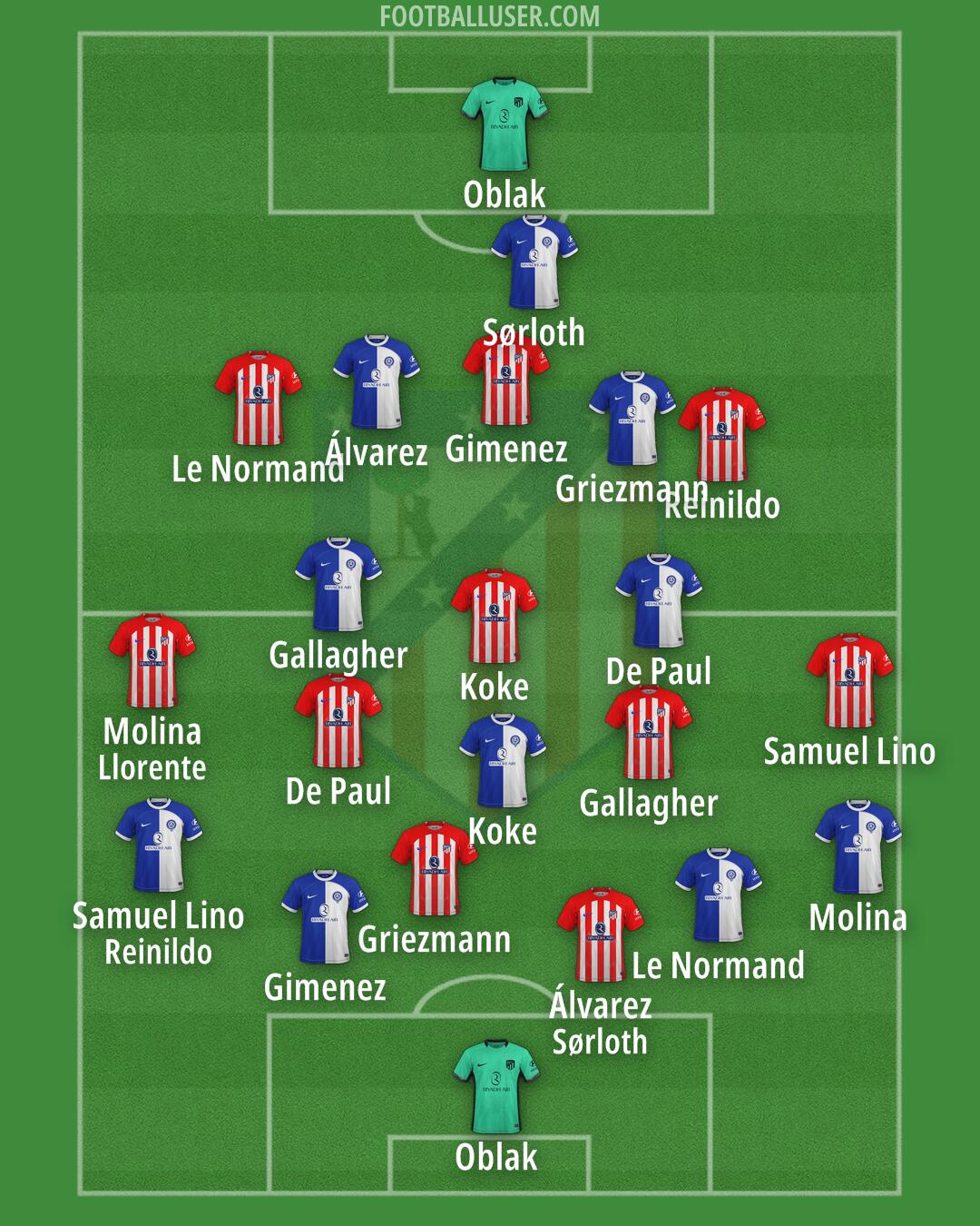 Atlético Formation 2024