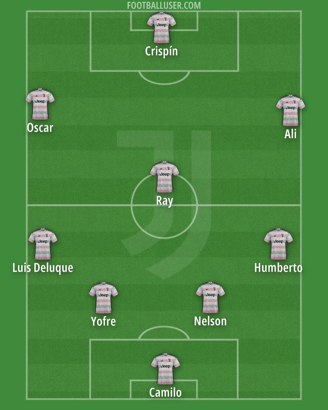 Juventus Formation 2024