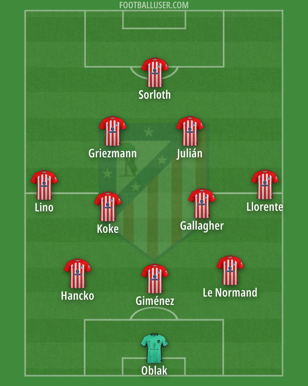 Atlético Formation 2024