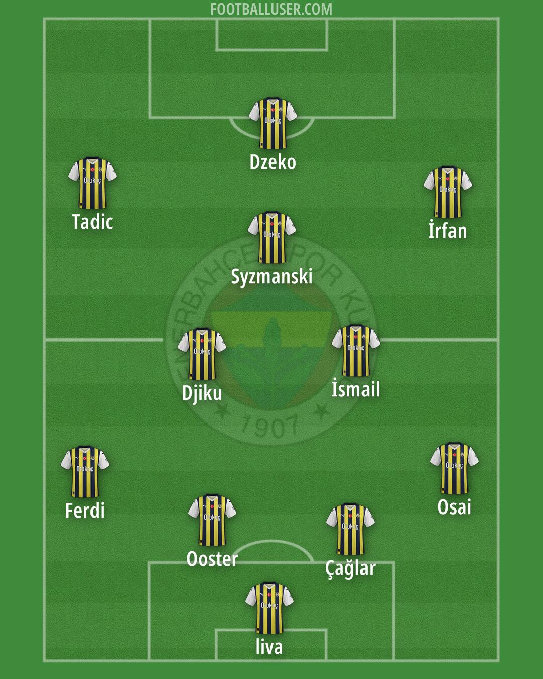 Fenerbahçe Formation 2024