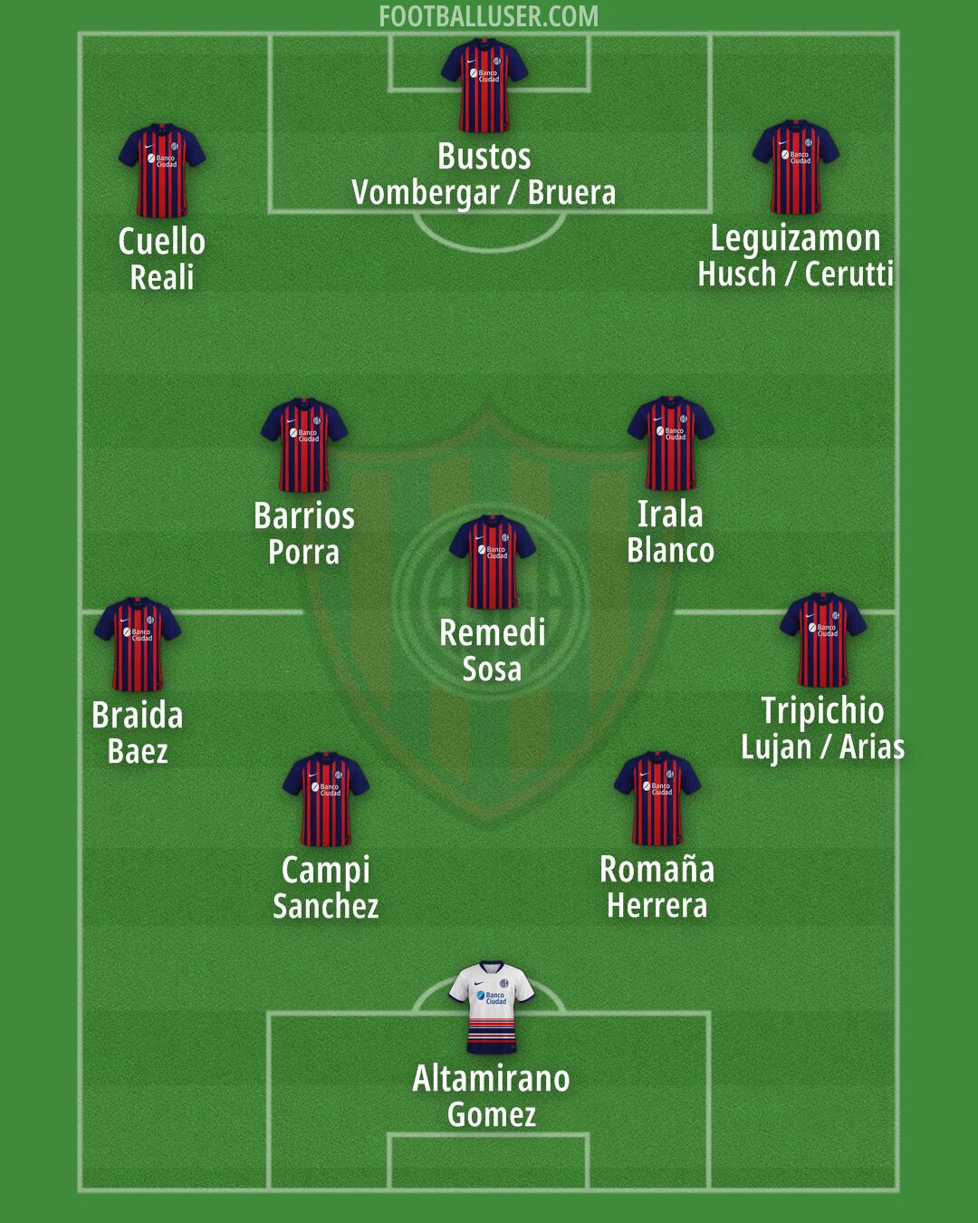 San Lorenzo Formation 2024