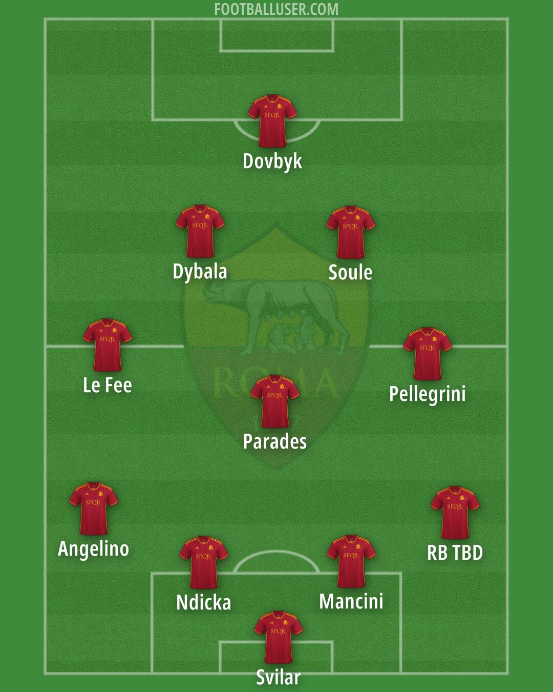 Roma Formation 2024