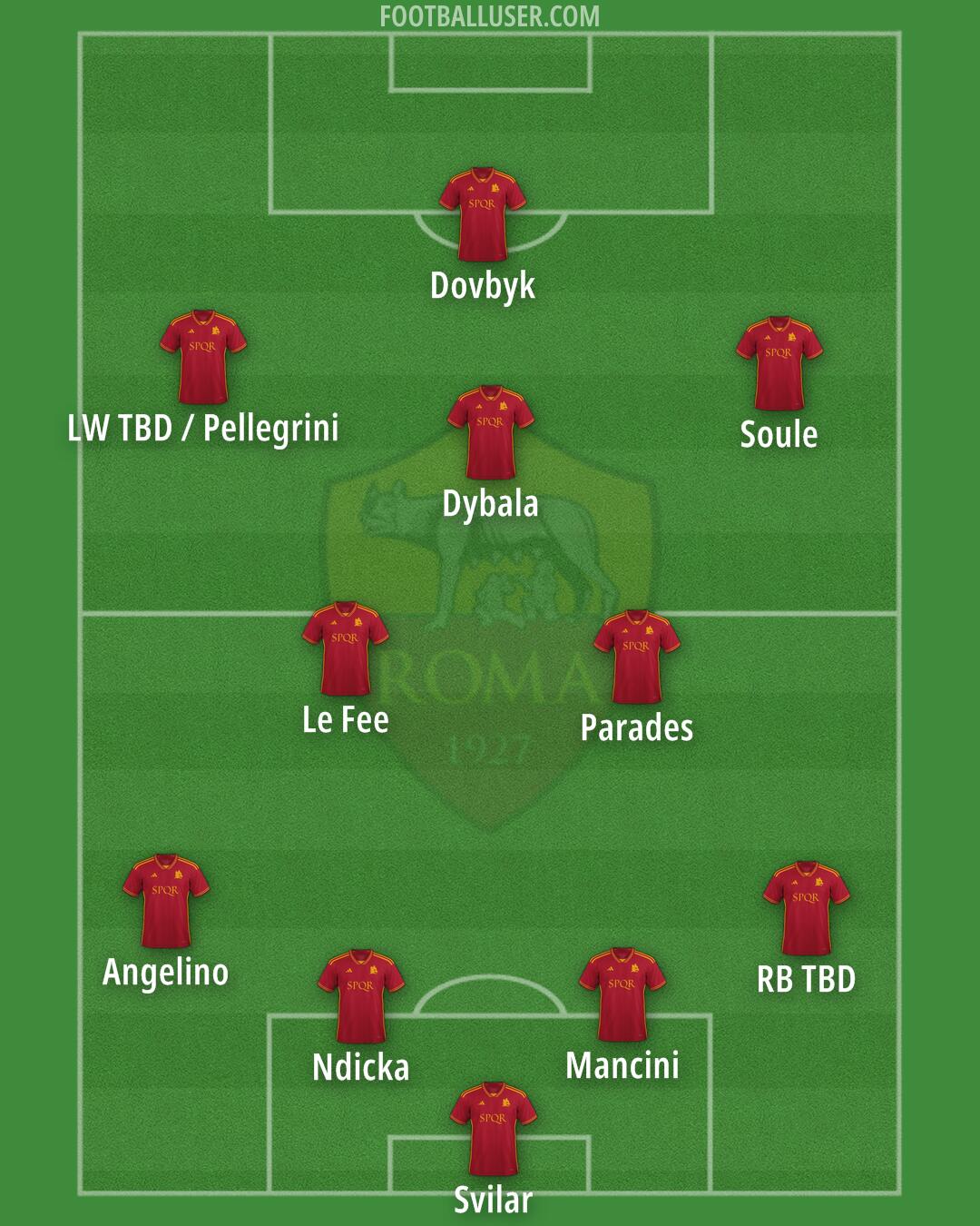 Roma Formation 2024