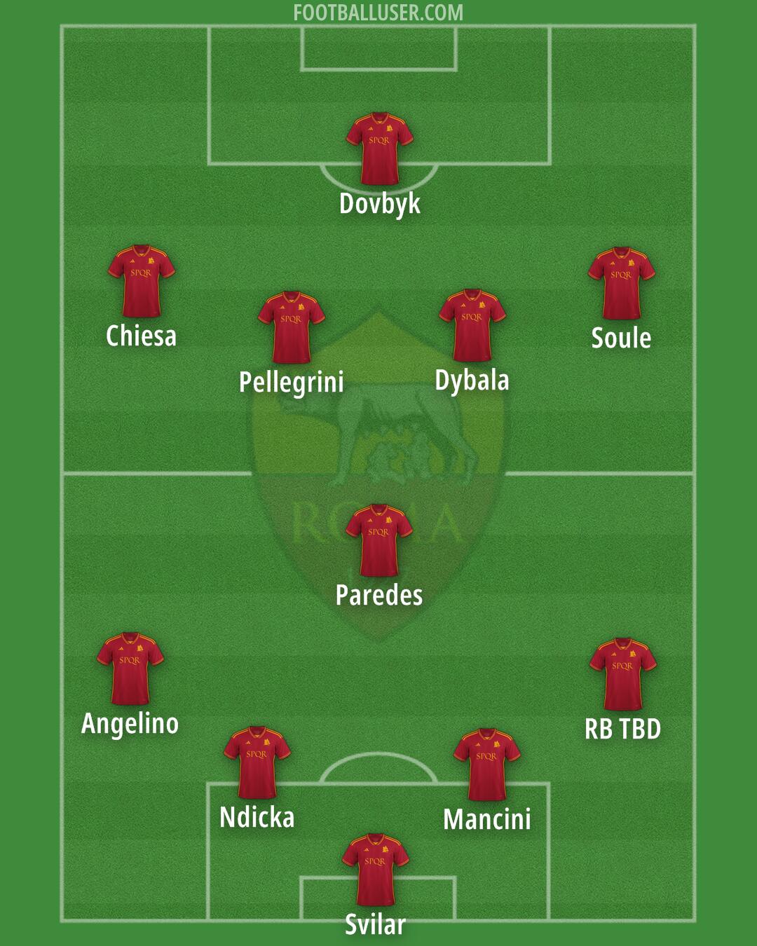 Roma Formation 2024