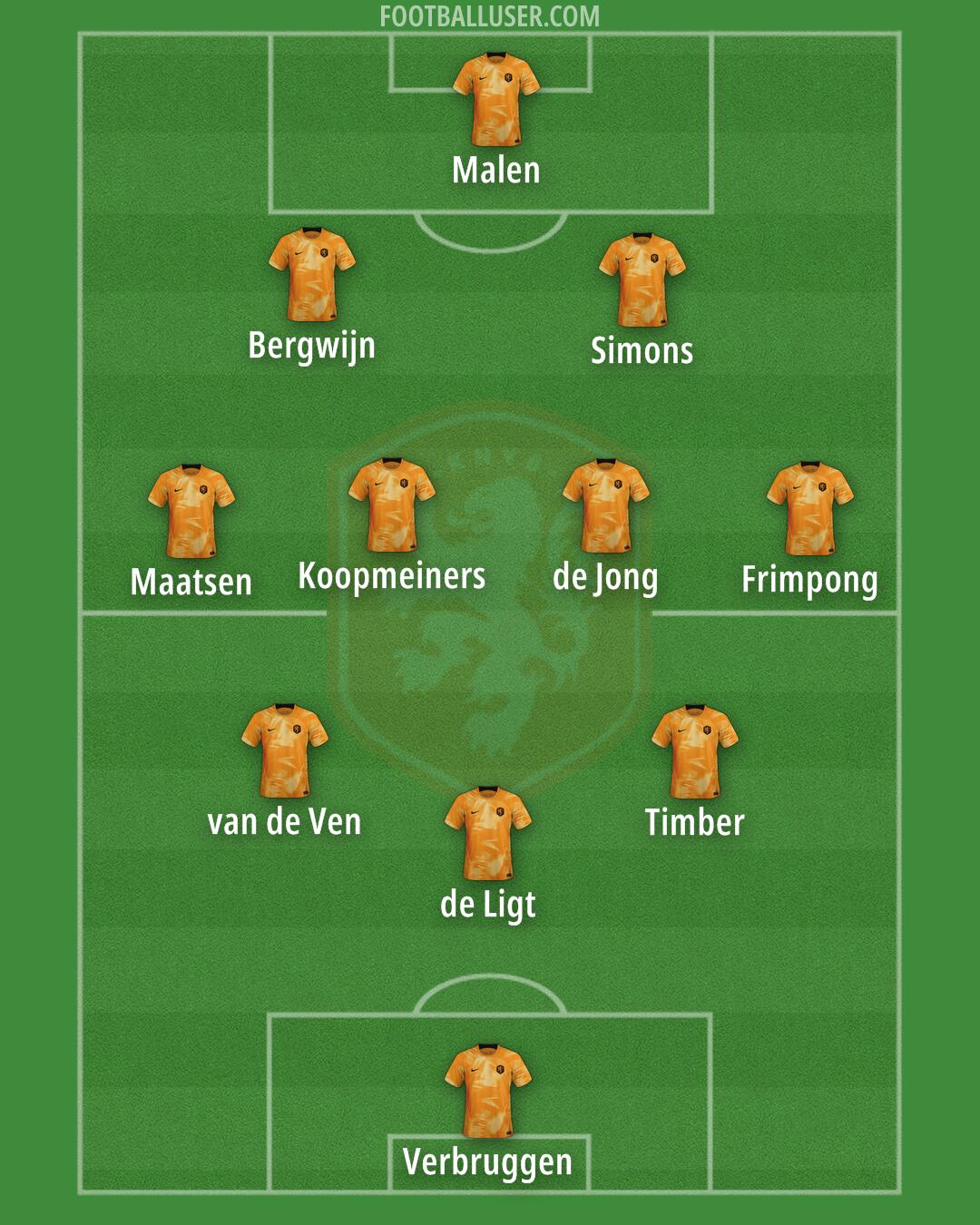 Netherlands Formation 2024