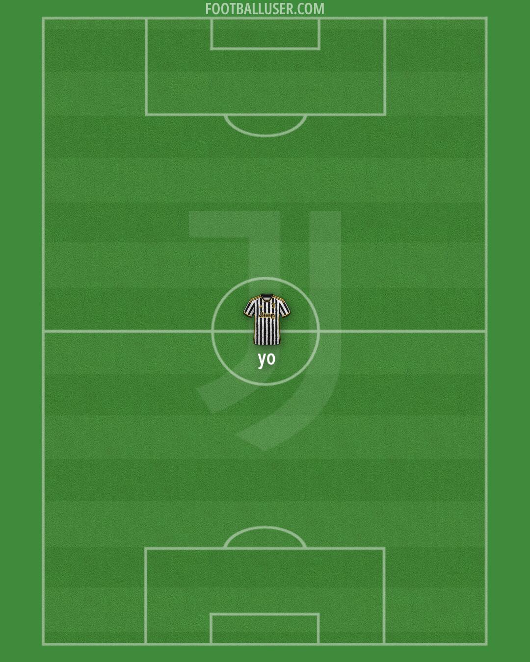 Juventus Formation 2024