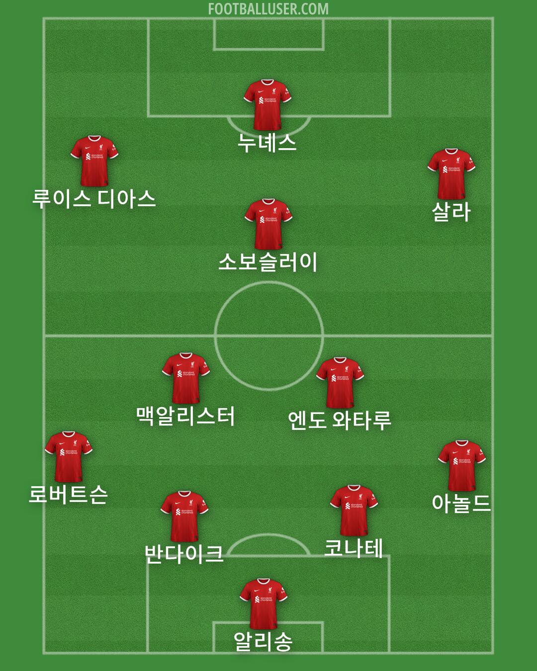 Liverpool Formation 2024