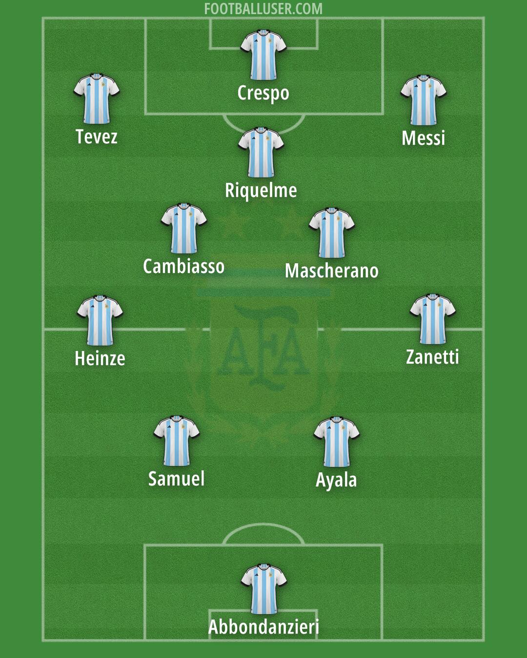Argentina Formation 2024