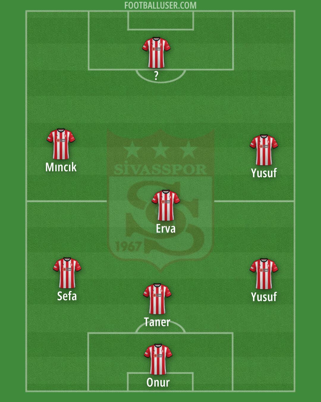 Sivasspor Formation 2024