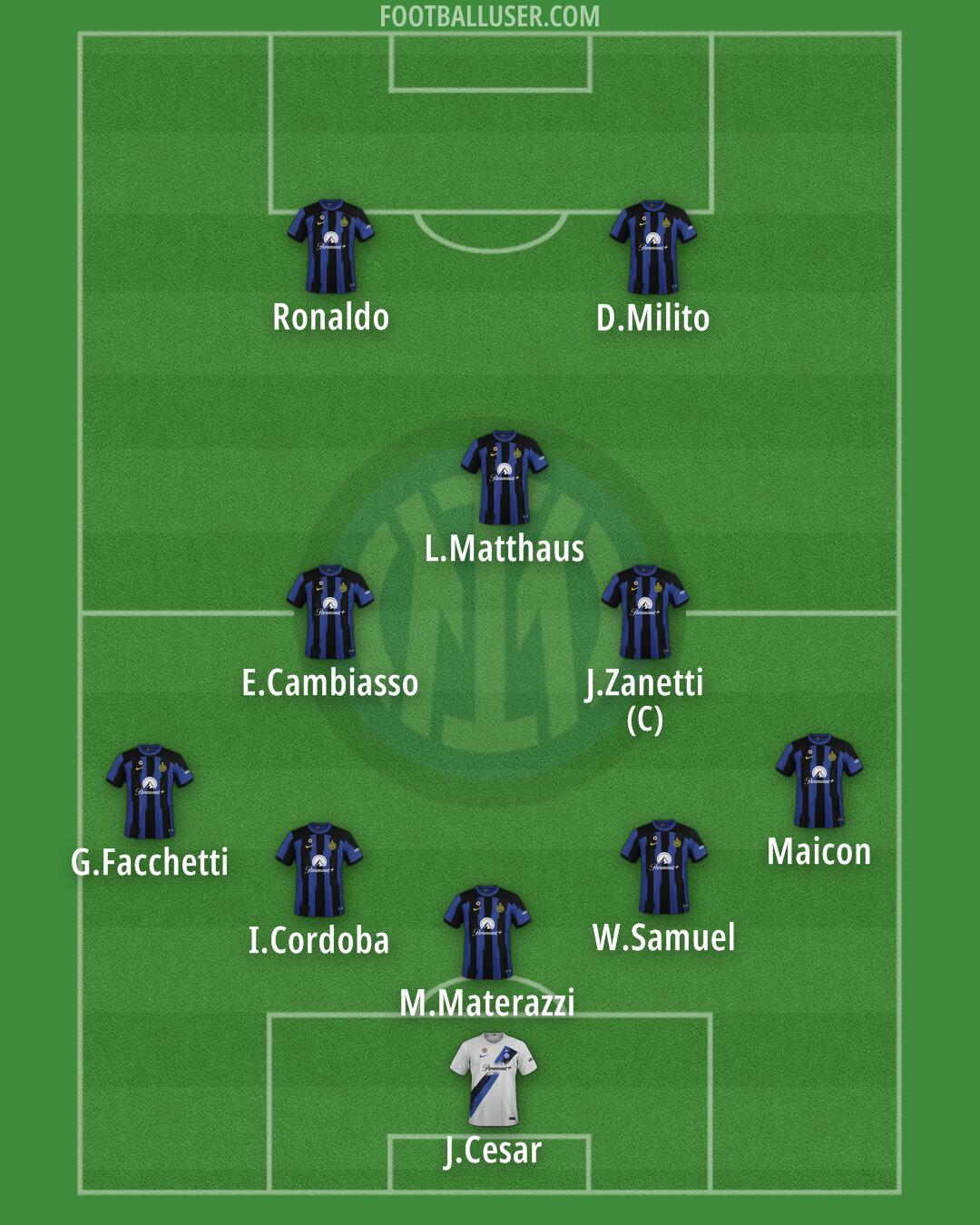 Inter Formation 2024