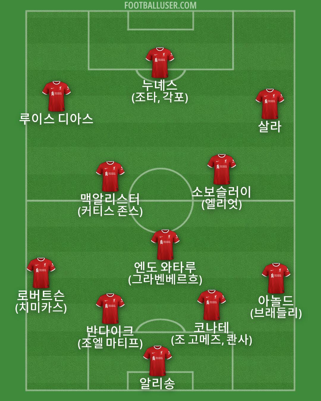 Liverpool Formation 2024