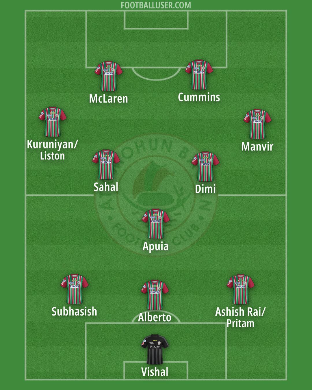 ATK Mohun Bagan Formation 2024