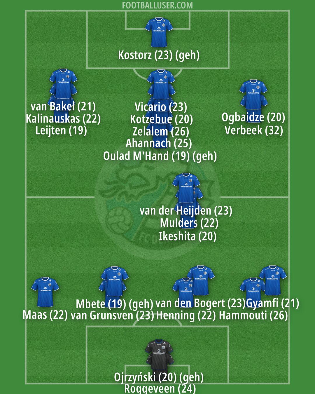 FC Den Bosch Formation 2024