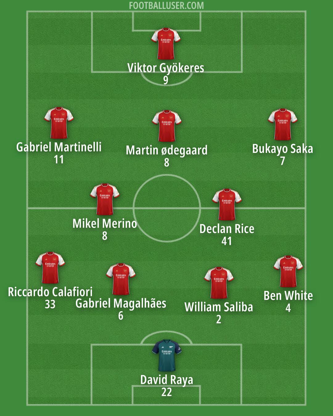 Arsenal Formation 2024