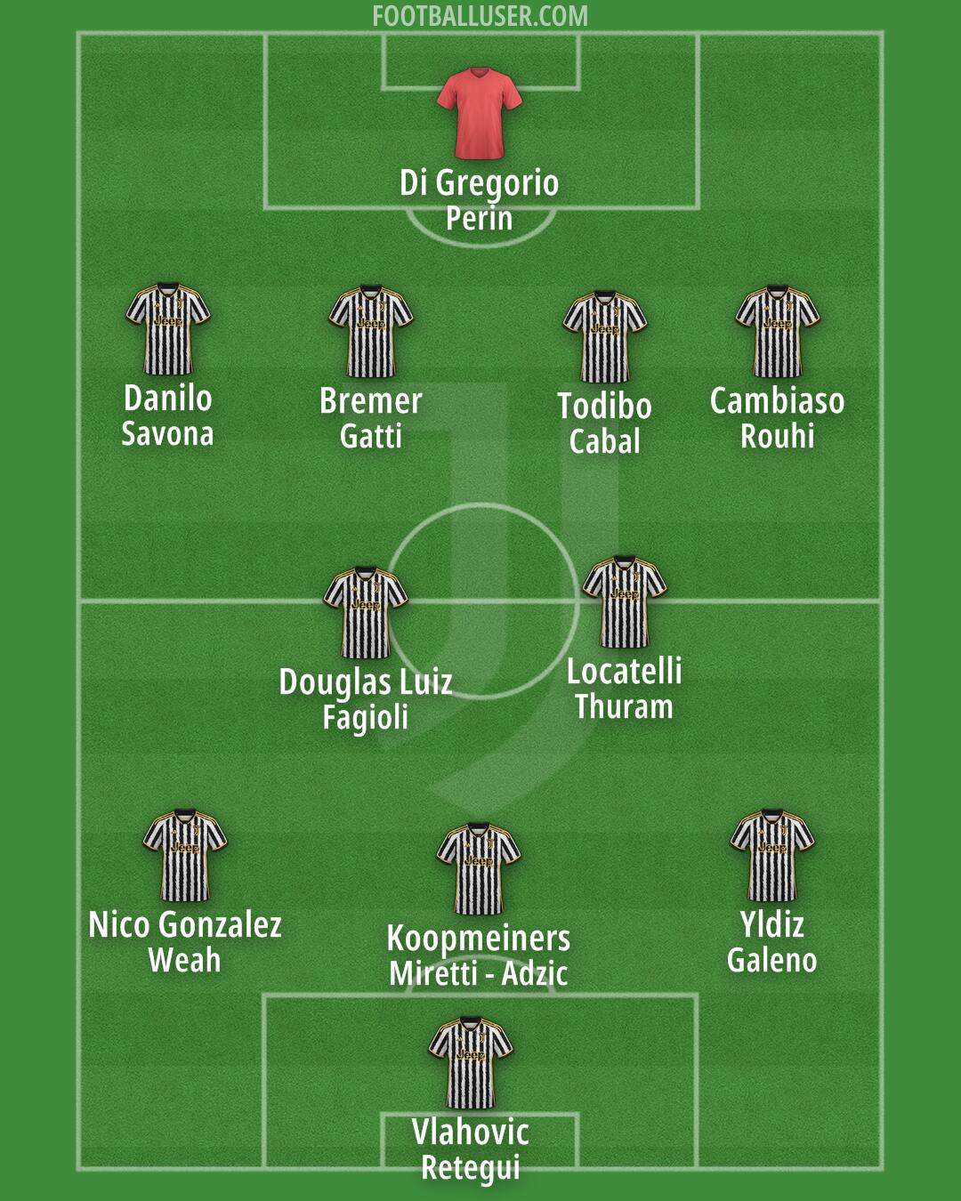Juventus Formation 2024