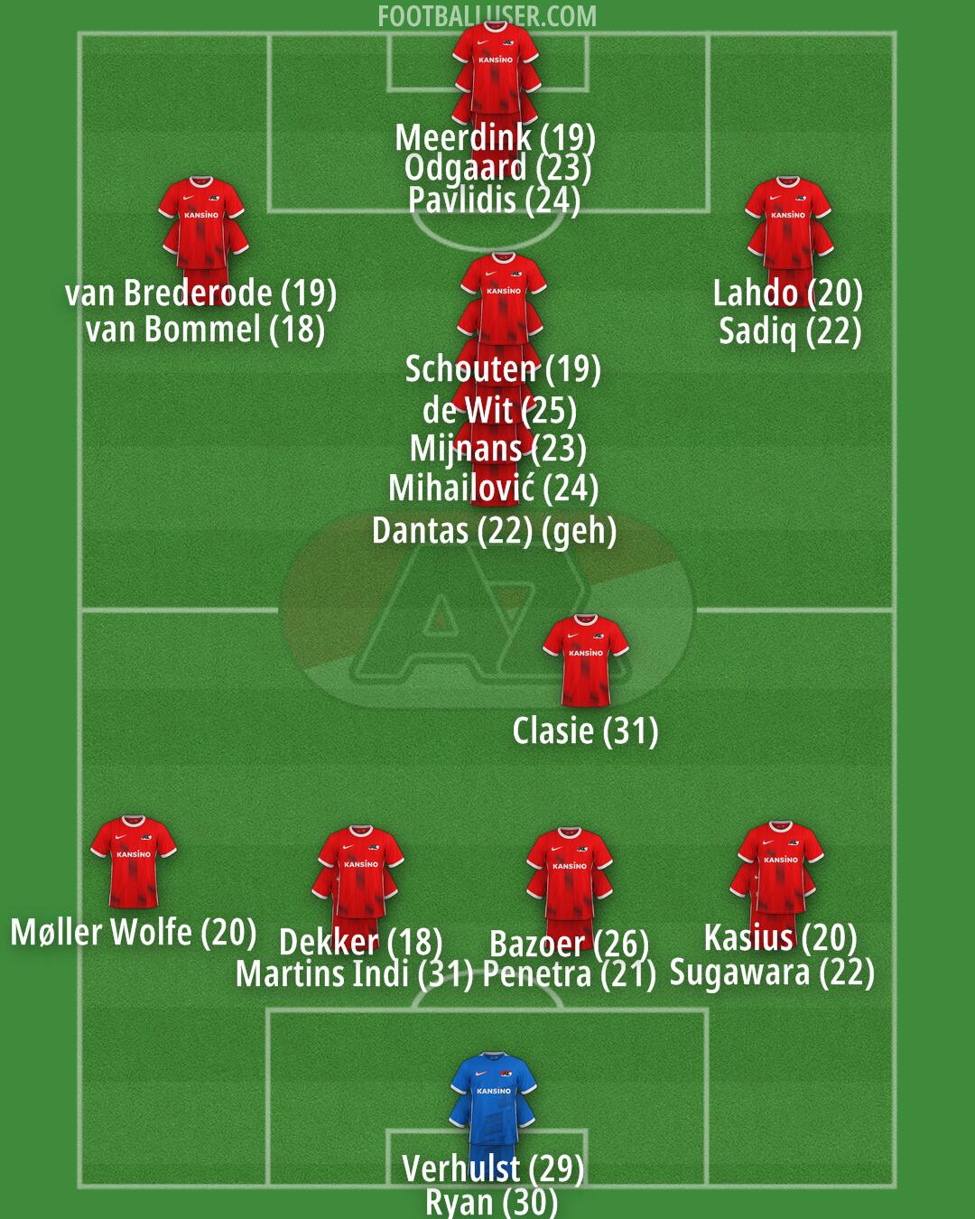 AZ Formation 2024