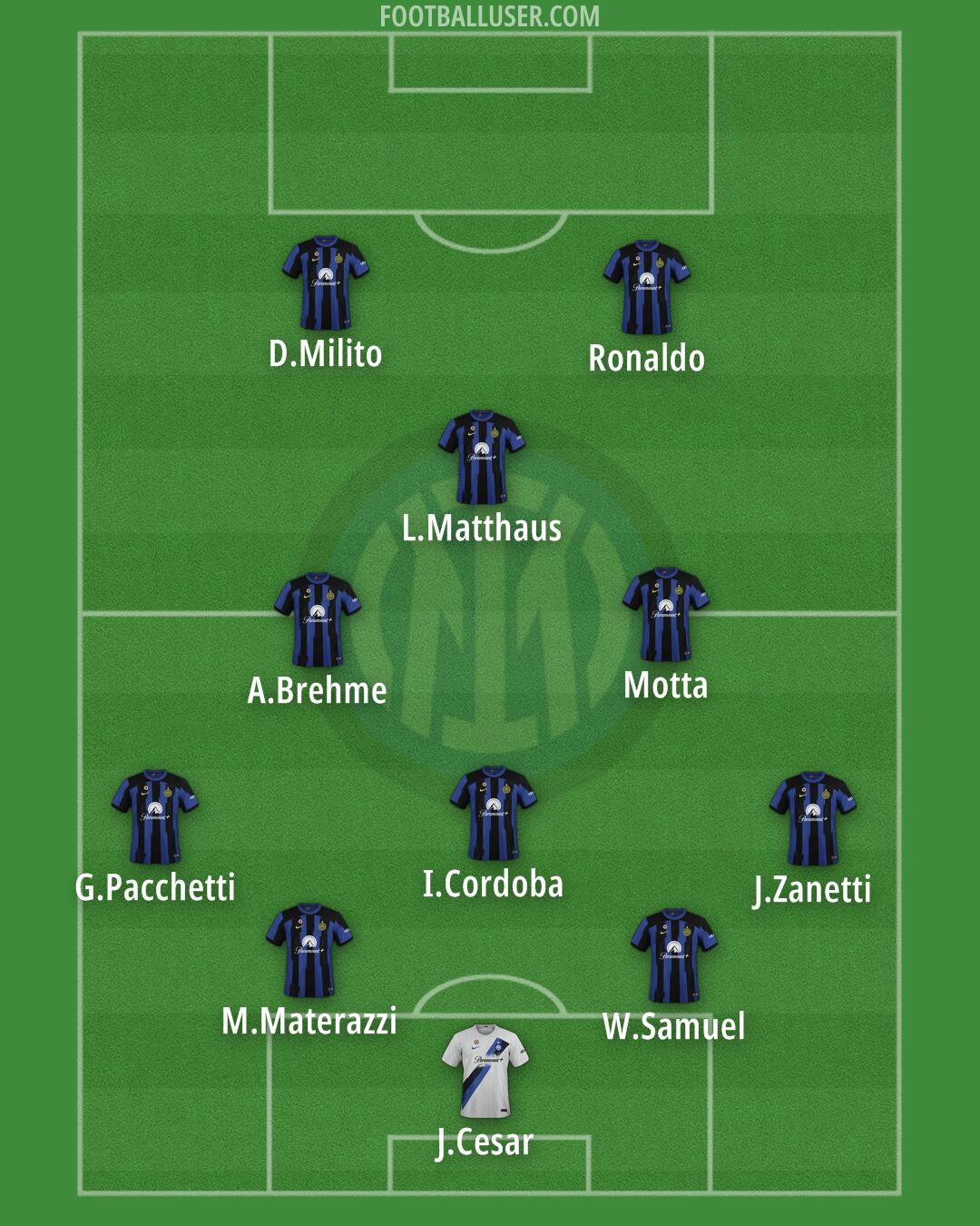 Inter Formation 2024