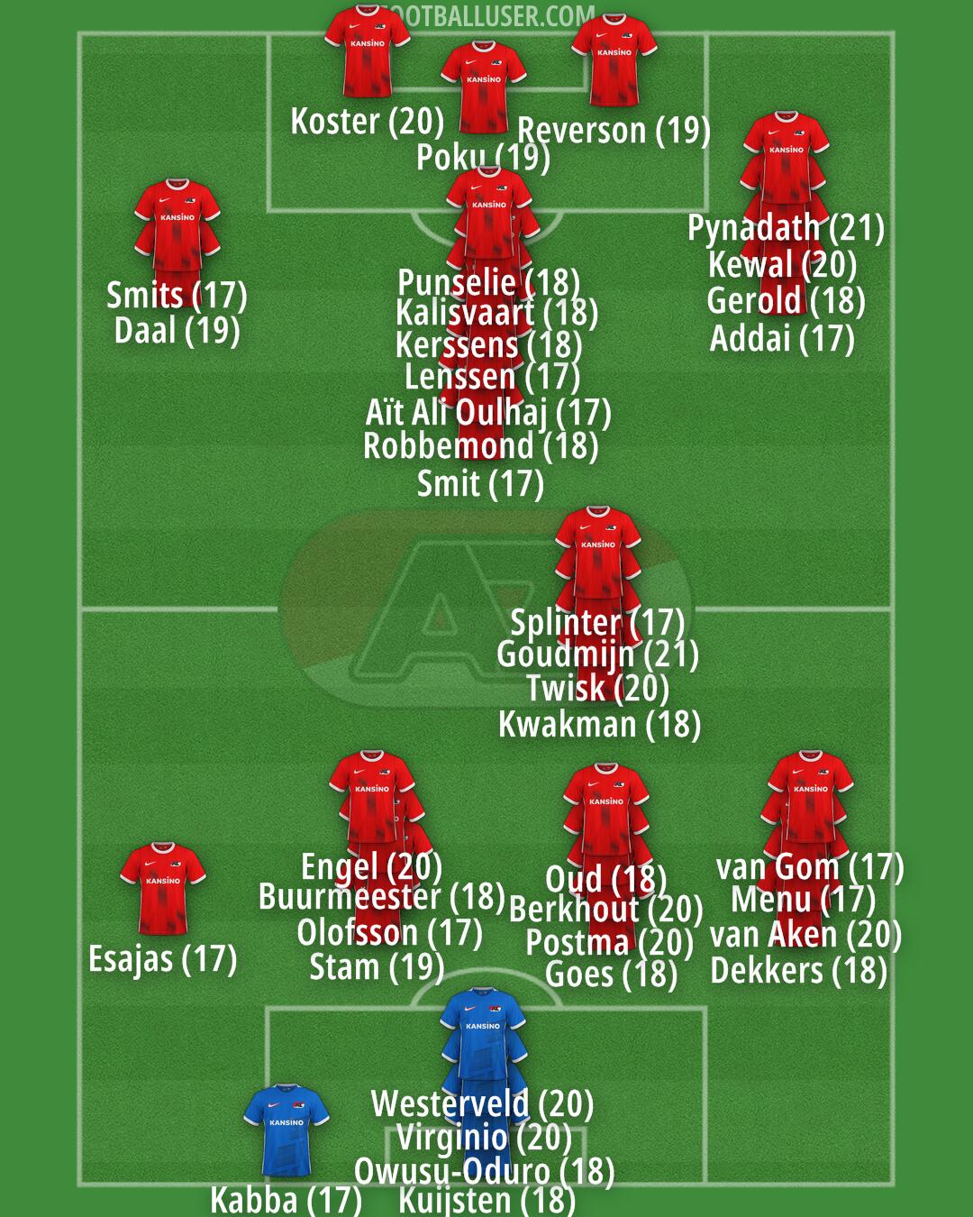AZ Formation 2024